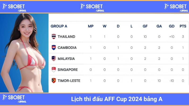 Lịch thi đấu AFF Cup 2024 bảng A